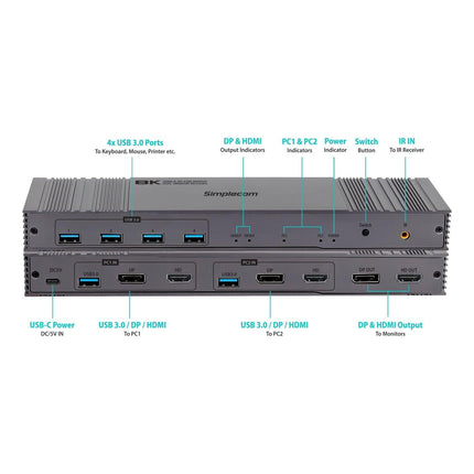 Simplecom KM490 HDMI and DisplayPort Dual Monitor KVM Switch for 2 Computers with 4-Port USB 3.0 Hub 5Gbps 8K@60Hz.