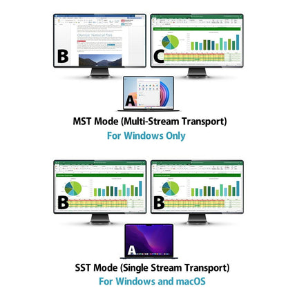Simplecom KM590 2-Port USB-C Dual 4K HDMI Monitor KVM Switch and Docking Station with Network Sharing.