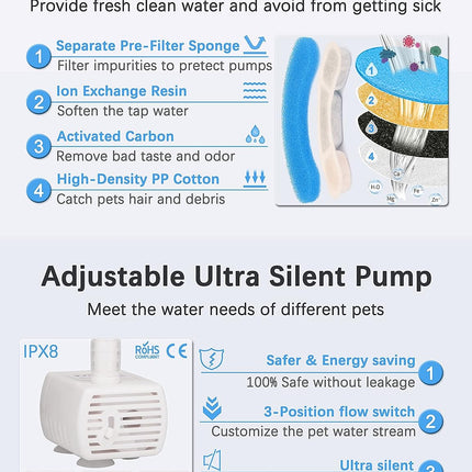 Cat Dog Water Fountain Pet Water Dispenser 1.8L Automatic Drinking Fountain for Cats Kitty Indoor.