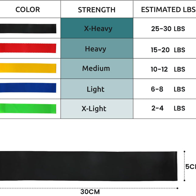 5 Pcs Resistance Bands Exercise Bands Resistance Bands Set Workout Bands Leg Yoga Bands.