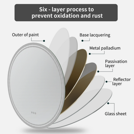 Interior Ave - 80cm Round Frameless LED Bathroom Mirror – Bluetooth.