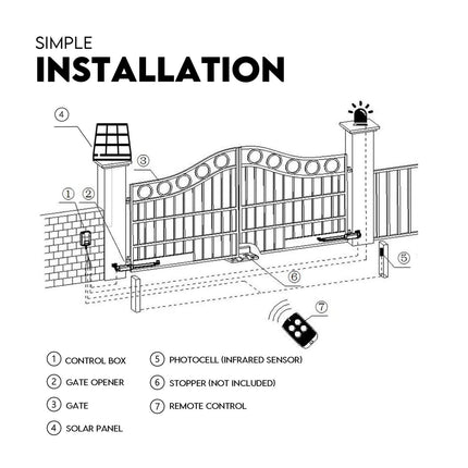 Full Solar Automatic 40W Double Swing Gate Opener Remote Keypad Control.
