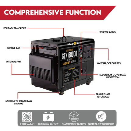 Diesel Generator Single Phase 8.4kw Rated Diesel 6kw 13hp Portable 6 outlets.