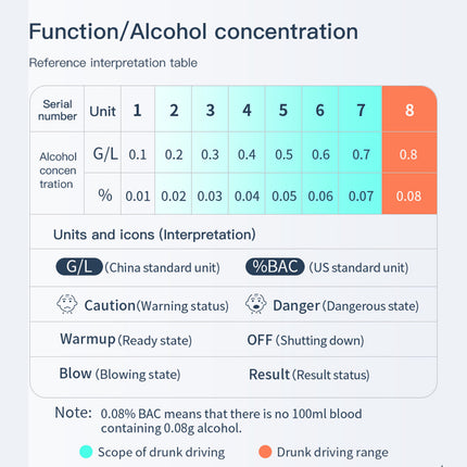 Alcohol Breathalyzer Drink Tester DUI LCD Breath Analyzer Handbag Pocket Size BLACK - FREE POST.