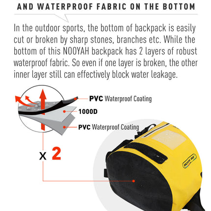 NOOYAH IPX8 Waterproof Bike Cycle Outdoor Sports Backpack Double-Layer Waterproof Bag  YELLOW.