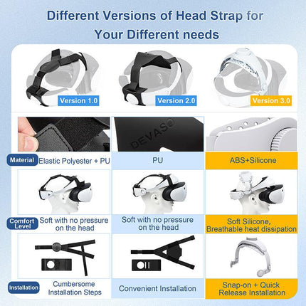 DEVASO Adjustable Head Strap for Playstation VR2, Reduced Pressure Lightweight.
