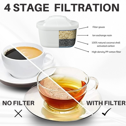 Hygieia 6 Pack - Water Jug Cartridge Filters - For Most Brita Water Jugs.