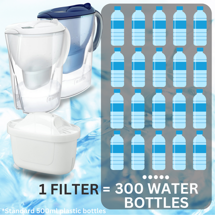 Hygieia 6 Pack - Water Jug Cartridge Filters - For Most Brita Water Jugs.