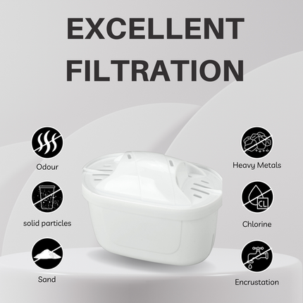 Hygieia 6 Pack - Water Jug Cartridge Filters - For Most Brita Water Jugs.