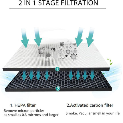 Filter kit for Philips FY1413/FY1410, 1000 Series Carbon & HEPA Air Purifiers.