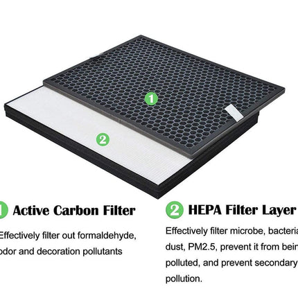 Filter kit for Philips FY1413/FY1410, 1000 Series Carbon & HEPA Air Purifiers.