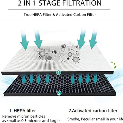 Filter kit for Philips FY1413/FY1410, 1000 Series Carbon & HEPA Air Purifiers.