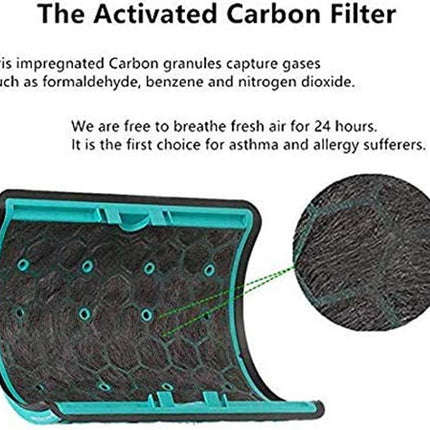 Glass HEPA + Inner Carbon Filter for Dyson Pure Cool Air Purifier.