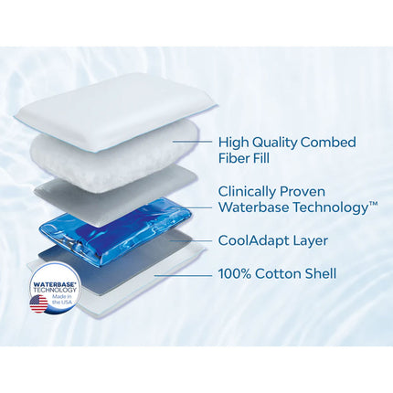 Mediflow Elite Premium Fiber Water Pillow 50 x 70 cm.