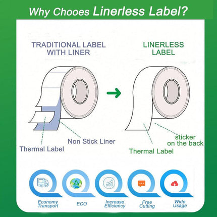6 Rolls Lineless Printing Label Paper 80 mm × 52 m.