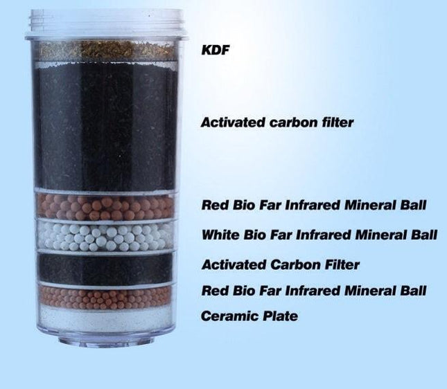 Aimex Water Filter 8 Stage Prestige Healthy Pure BPA Free X 4.