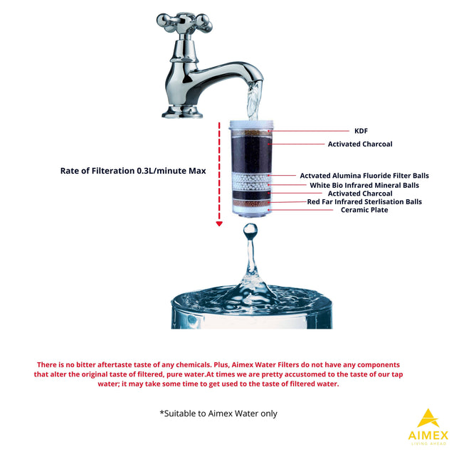 Aimex 20L Benchtop Water Purifier Maifan Stone with 3 X 8 Stage Fluoride Reduction Filters.