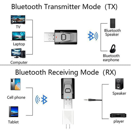 2 in 1 Bluetooth 5.0 USB Audio Transmitter Receiver with 3.5mm AUX Adapter.