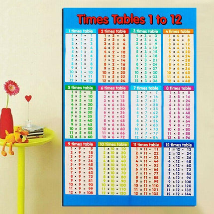 Multiplication Educational Time Tables Maths Wall Chart Poster for Learning - S - 25*20CM.