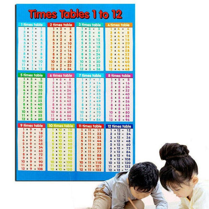 Multiplication Educational Time Tables Maths Wall Chart Poster for Learning - S - 25*20CM.