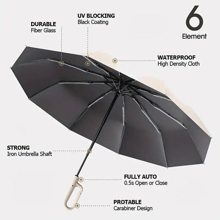 Automatic Folding UV Protection Umbrella Unisex Dual Purpose Rain Sun Umbrella - Blue.