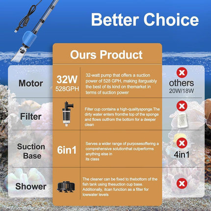 Aquarium Multi-function Water Changer Suction Pump For Tank Cleaning Fish Waste.