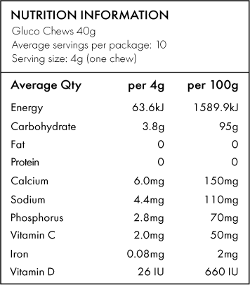 Fast Acting Glucochews | Raspberry | 6 tubes of 10 chews.