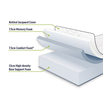 King 30cm Green Tea Memory Foam Mattress – Cooling Comfort with CertiPUR-US Certified Foam.