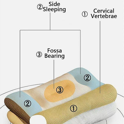 Cervical Ergonomic Pillow Soy Bean Contour Orthopedic Bed Neck Pain Washable.