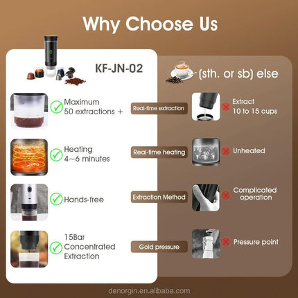 White Portable Espresso Coffee Machine - Universal 3-in-1 Capsule, Coffee Powder, and Espresso Maker.