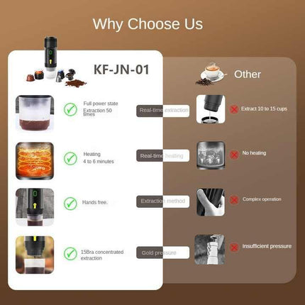 Green Portable Fully Automatic Espresso Coffee Machine - Universal 3-in-1 Capsule, Coffee Powder & Espresso Maker.