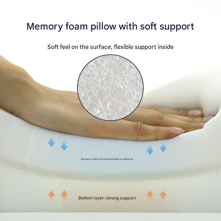 Light Green Ergonomic Butterfly Memory Foam Pillow - Cervical Neck Support for Side, Back & Stomach Sleepers, Orthopedic Contour Design.