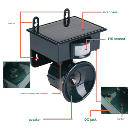 Dark Green Solar Powered Ultrasonic Animal Repeller - Motion Activated Outdoor Pest Deterrent for Garden.