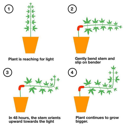 60PCS Red 90-Degree Plant Bender Clips for Low-Stress Training (LST) - Reusable Stem & Branch Trainer for Increased Yields.