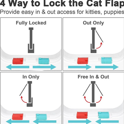 Secure 4-Way Locking Pet Door for Cats & Small Dogs - Easy Access Flap for Doors, Walls & Glass(Size L).