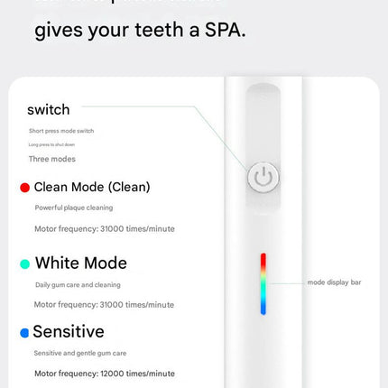 2-in-1 Sonic Electric Toothbrush & Power Flosser Kit - 3 Modes, 31000VPM, IPX7 Waterproof, with Travel Case(white+50pcs dental floss replacement heads).