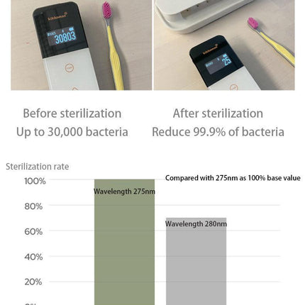 Smart UVC Toothbrush Sterilizer & Holder with Heat Drying, Radar Sensor Night Light(white).