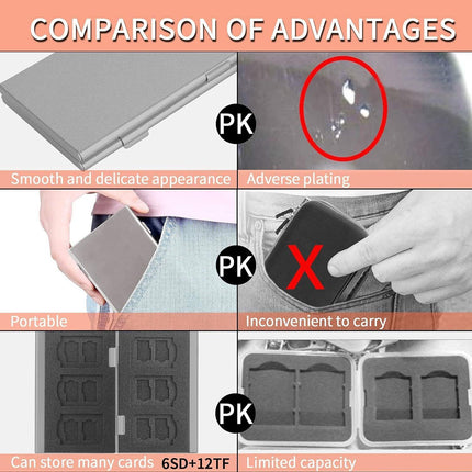 Gold High-Quality Aluminum SD & TF Card Case – Premium Storage Solution for Memory Cards(Memory card not included).