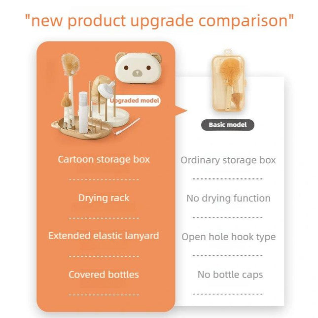 2pc*Effortless & Hygienic Portable Baby Bottle Cleaning Set(white).