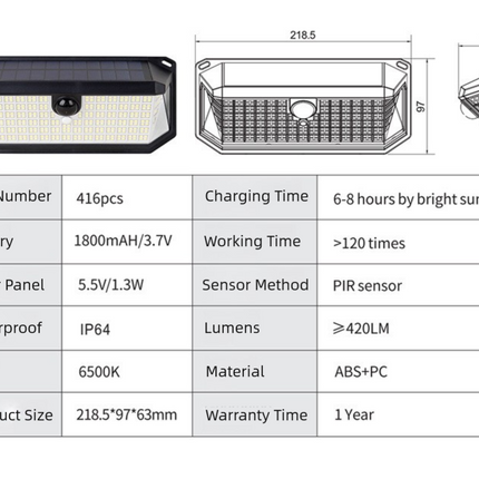 2-Pack Solar Motion Sensor Wall Light(416-Bead LED) -  3 Lighting Modes, IP64 Waterproof, Three-Sided Wide-Angle Lighting for Outdoor Security and Garden Lighting.