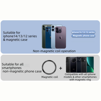 2-Pack 2-in-1 Green Magnetic Card Wallet Integrated Pop Airbag Stand(9.5x6x0.8 CM) - Including Magnetic Ring, for MagSafe Compatible iPhone 14/13/12 Series & Standard Phone Cases.