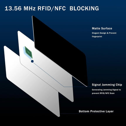 Black Style RFID & NFC Blocking Card Set (5 Pack) - Contactless NFC ID / Credit Card Protection, Anti-Skimming Shield for Wallet.
