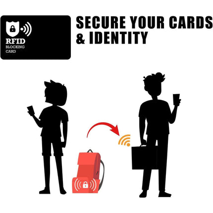 Black White Style RFID & NFC Blocking Card Set (5 Pack) - Contactless NFC ID / Credit Card Protection, Anti-Skimming Shield for Wallet.