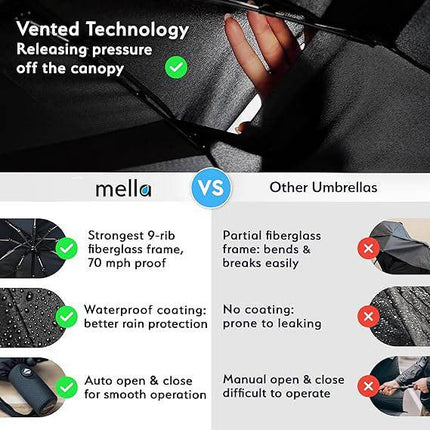 Black Automatic Windproof Travel Umbrella Compact Folding Umbrella Auto Open and Close with Vented Double Canopy for Rain and Sun.