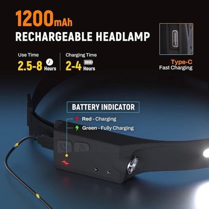 Adjustable High-Lumen Rechargeable COB LED Headlamp - 230° Wide Beam Head Torch with Wave Sensor for Camping, Hiking & Fishing.