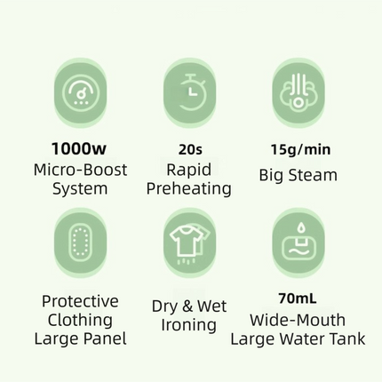 Green Foldable Handheld Garment Steamer & Portable Steam Iron - 15g/min & 70ML Travel Steamer for Apartment Living and Holiday Trips.
