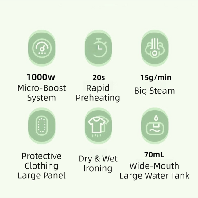 Grey Foldable Handheld Garment Steamer & Portable Steam Iron - 15g/min & 70ML Travel Steamer for Apartment Living and Holiday Trips.