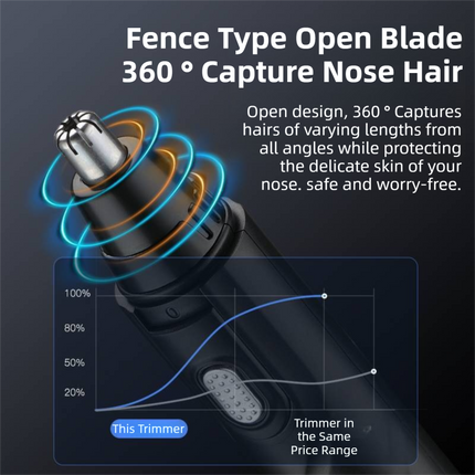 CX-D2 Blue Electric Nose Hair Trimmer(12x2.5CM) - High-Speed 360° Rotating Blade, Painless Ear and Nose Hair Groomer with USB Charging.