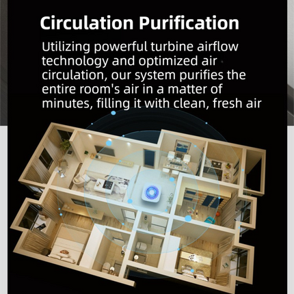 White Compact Desktop Air Purifier with Dual Activated Carbon Filter - Ultra-Quiet Air Cleaner for Home & Office, Powerful 50 m³/h Airflow, Effectively Removes Odor, Smoke, Dust, Pollen & Pet Dander.