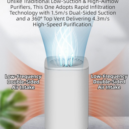 White Compact Desktop Air Purifier with Dual Activated Carbon Filter - Ultra-Quiet Air Cleaner for Home & Office, Powerful 50 m³/h Airflow, Effectively Removes Odor, Smoke, Dust, Pollen & Pet Dander.